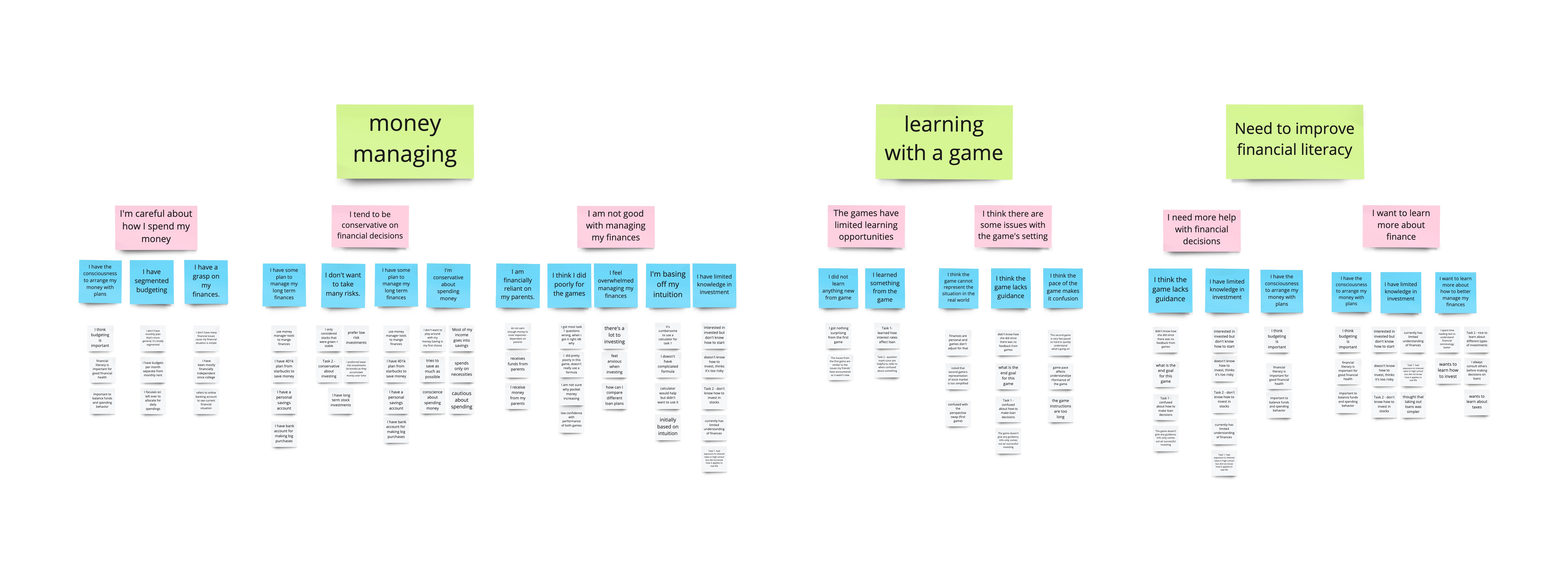 Contextual Inquiry